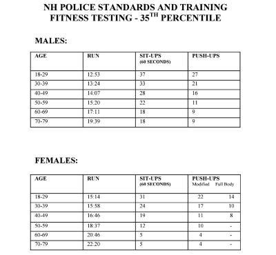 Brentwood Police Department, NH Police Jobs