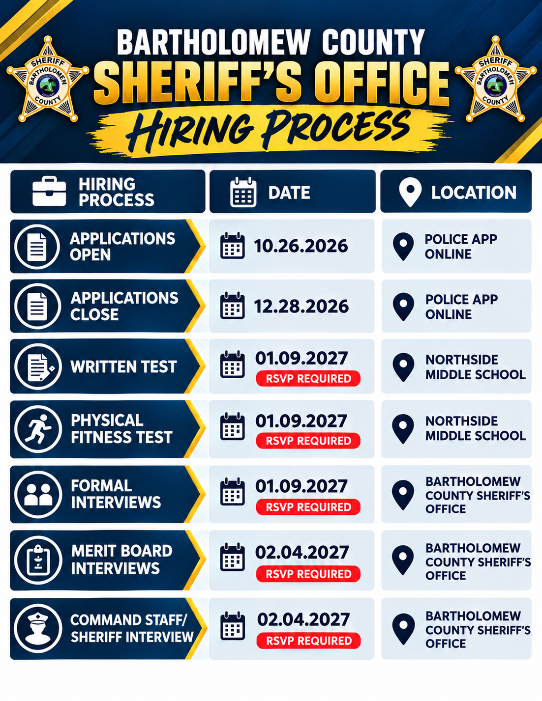 Bartholomew County Sheriff Department, IN Police Jobs