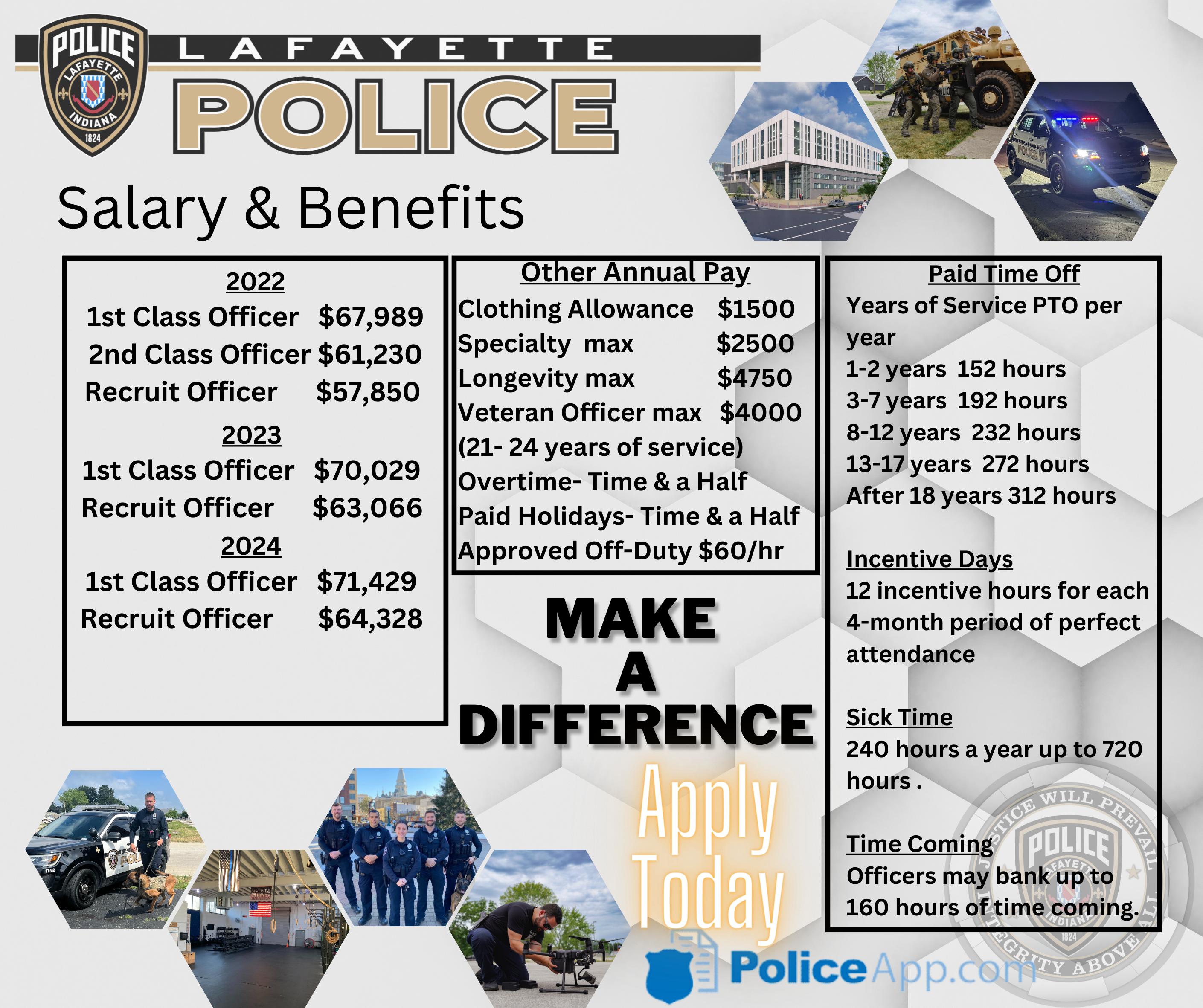 LPD salary and benefits