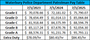 2023 Pay Chart