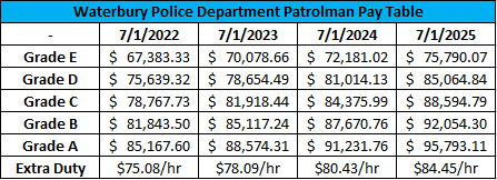 Waterbury Police Department, CT Police Jobs