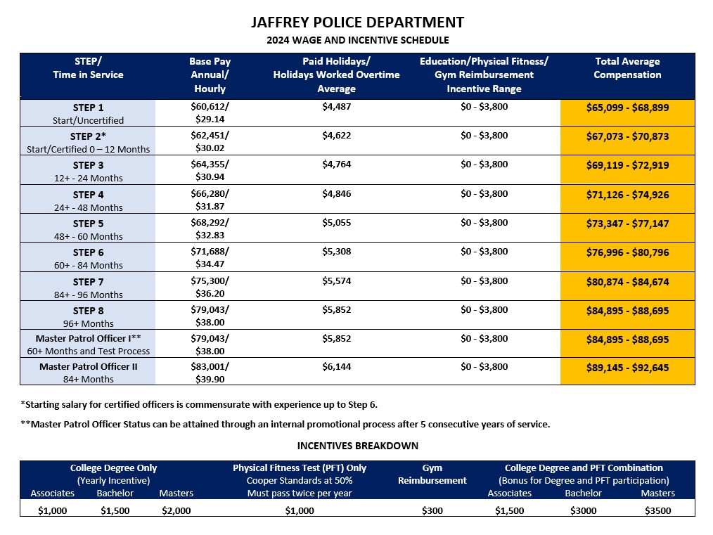 Jaffrey, NH Police Jobs - Entry Level, Certified | PoliceApp